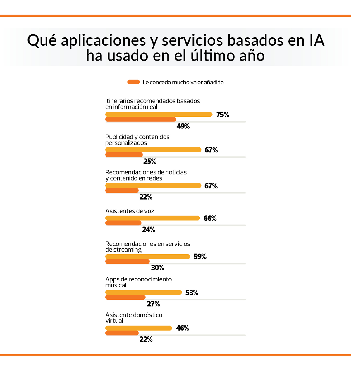 grafico-aplicaciones-ia-mas usadas
